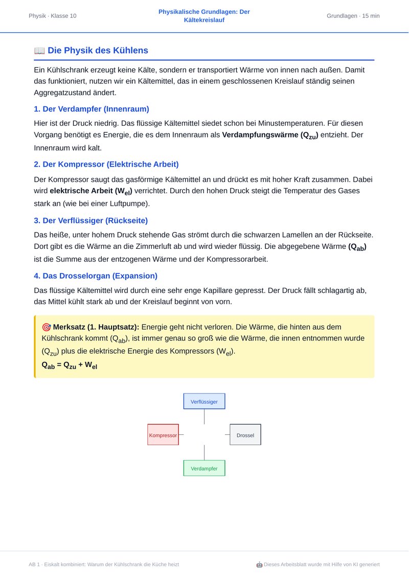 Arbeitsblatt Physik Klasse 10: Kühlschrank und Wärmepumpe – KI-generiert mit SchoolPrep